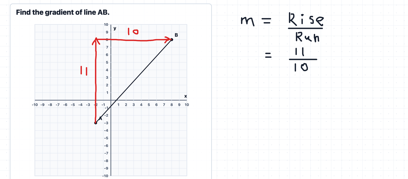 A worked gradient example for line AB on the LearningRoom whiteboard